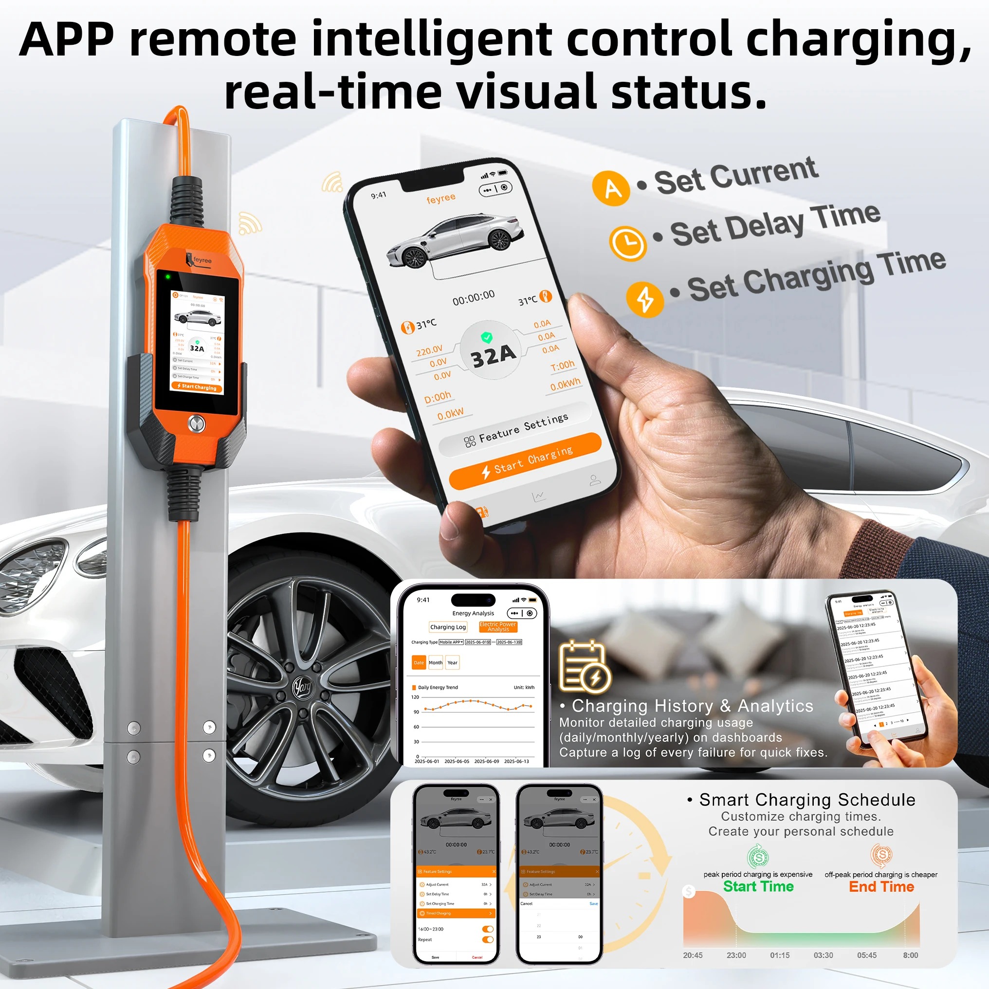 feyree 4.3'' TouchScreen  7kW Type1 Charger Portable EV Charger 