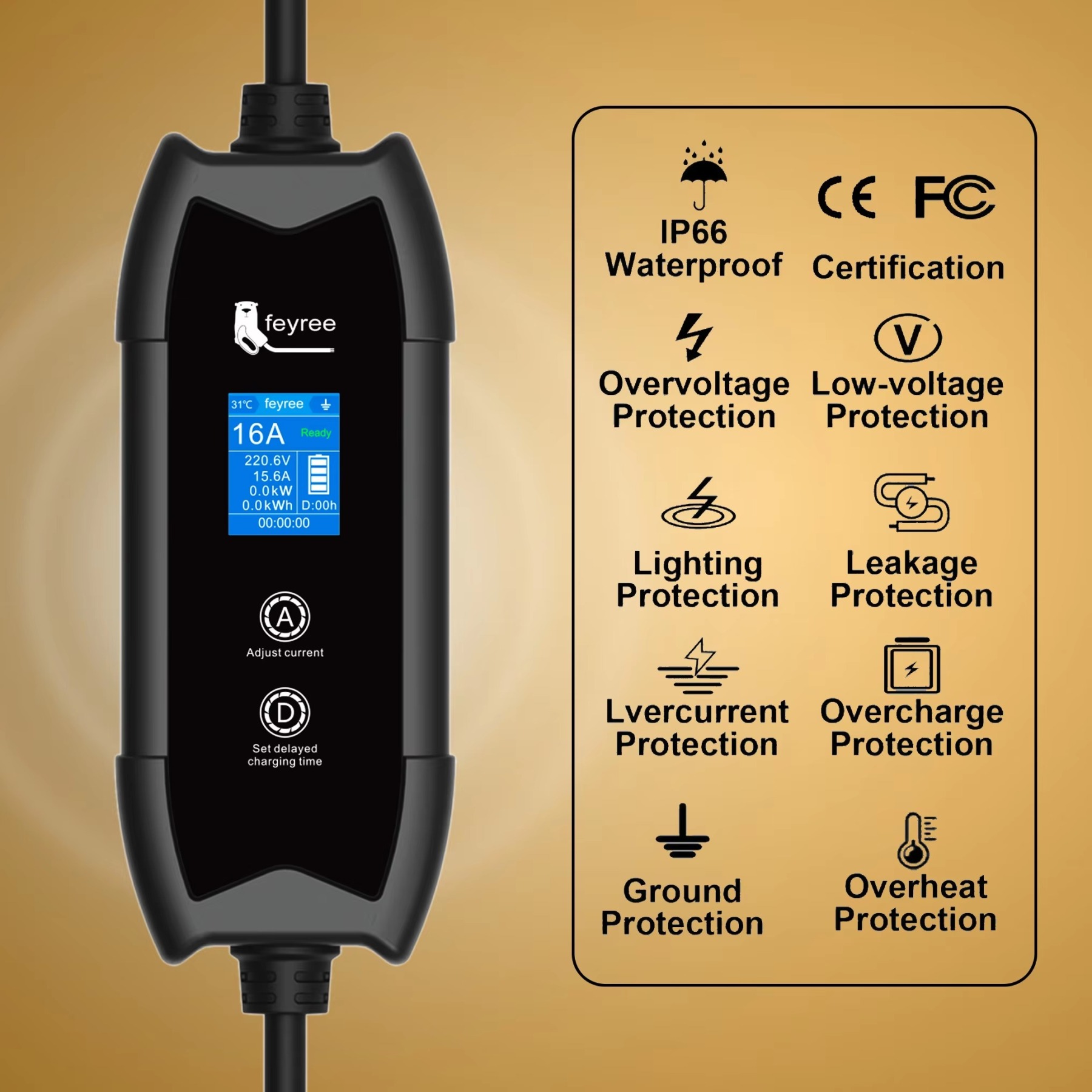 
Portable EV charger featuring a comprehensive multi-protection system. The image details its IP66 waterproof rating along with protections against overvoltage, overheat, leakage, and overcurrent, ensuring a high level of charging safety and reliability.