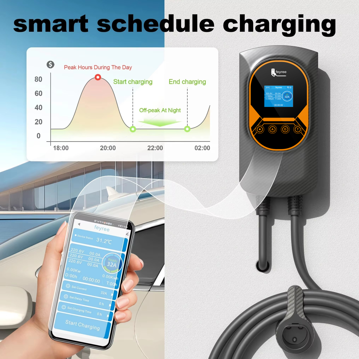 feyree EV Charger 7.6KW EV Wallbox Type 2 EV Charging Station 7.6KW Type2 EV Charger