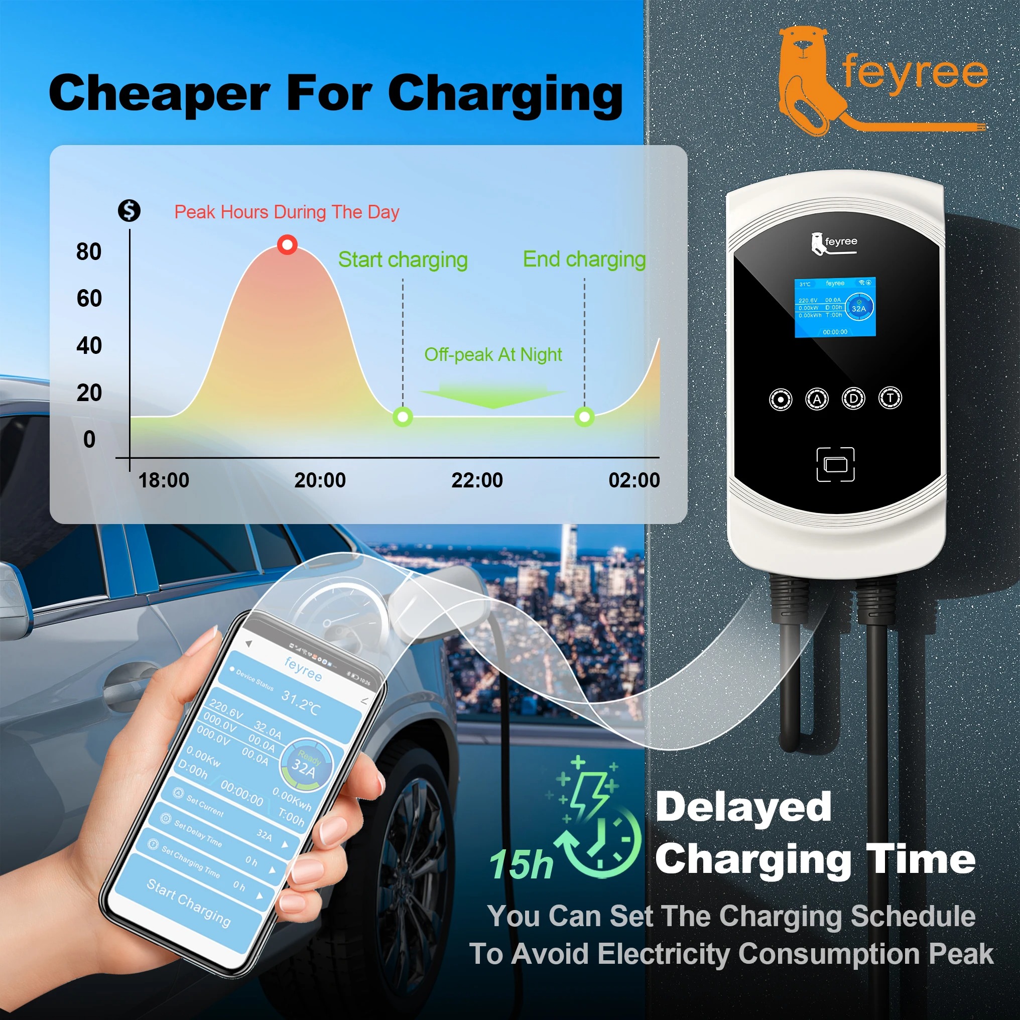 Feyree DLB Function EV Charger Type1 EVSE Wallbox 32A 7.6kW 40A 9.6kW 50A 12kW 1P J1772 Socket APP Control for Electric Vehicle