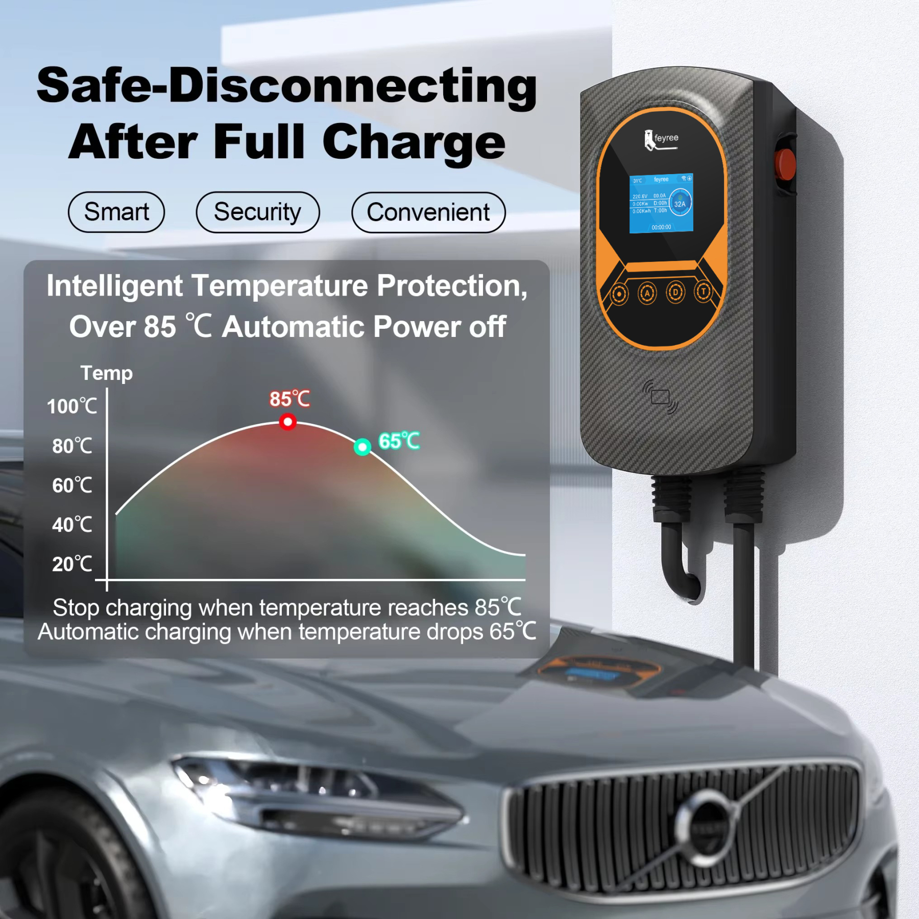 feyree EV Charger GB/T Socket EVSE Wallbox 32A 22KW 3Phase 16A 11KW Electric Vehicle APP Control Charging Station 7.6KW 5m Cable