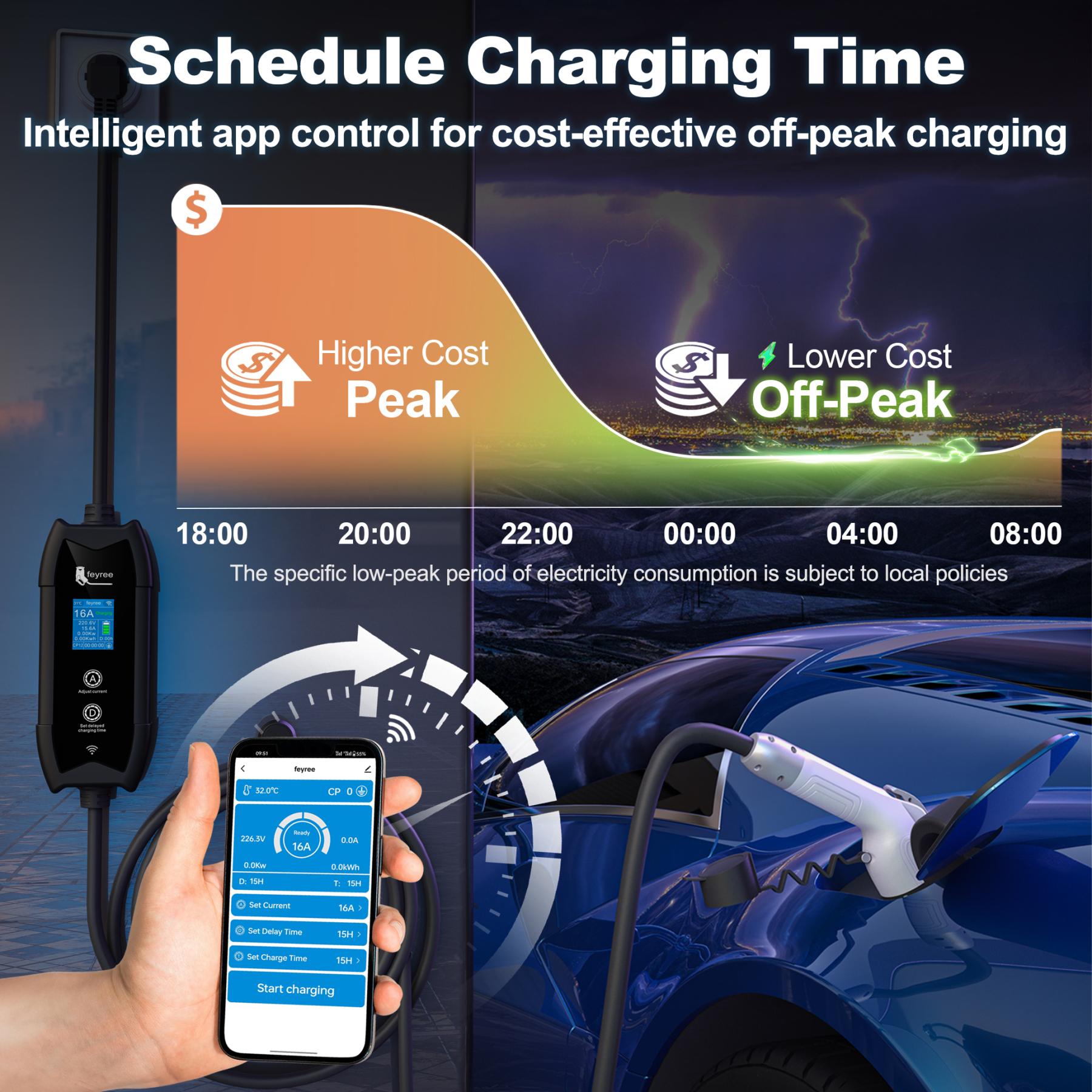 An electric vehicle charger and its smart app, displaying a list of various safety features including protection from lightning, over-voltage, and short circuits.