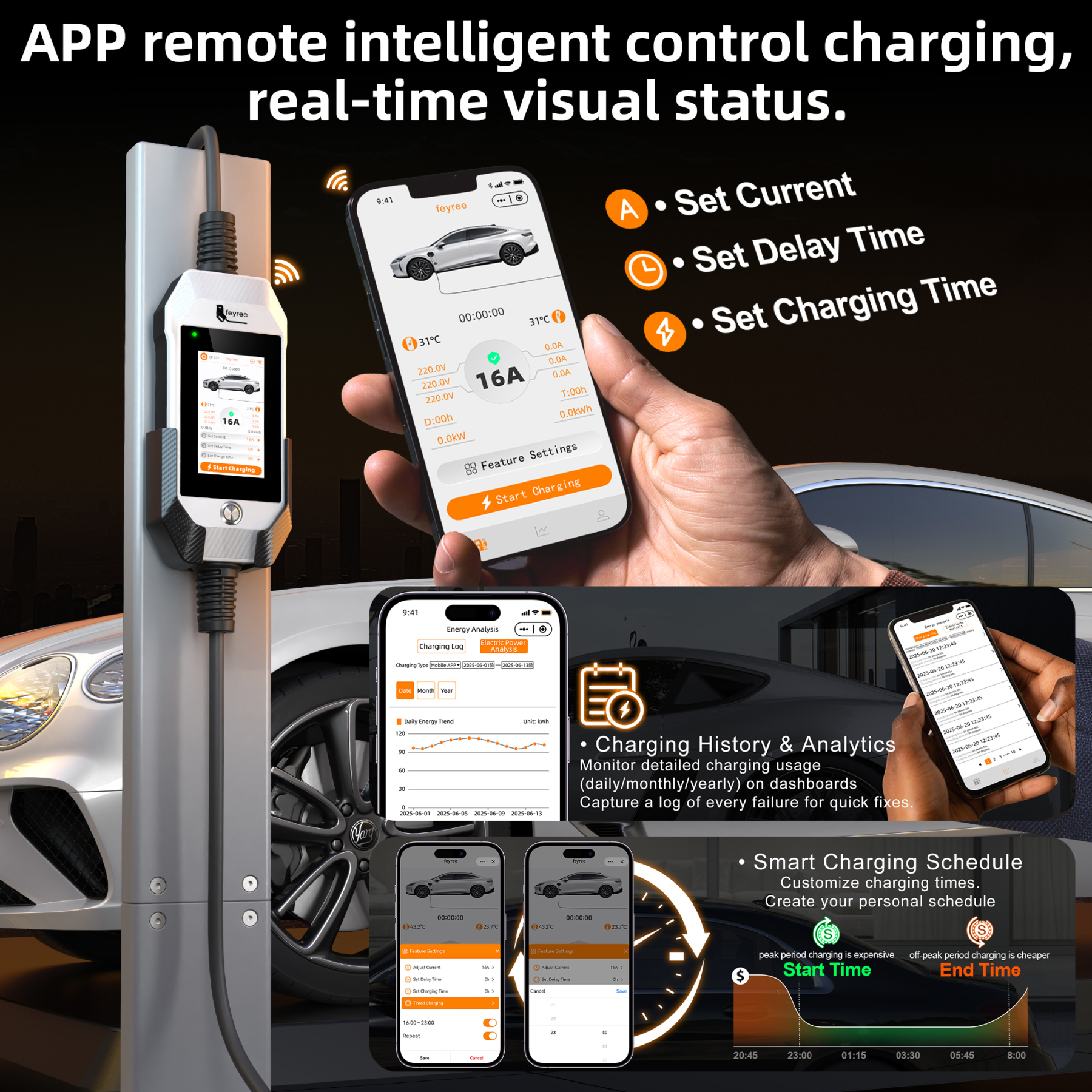 feyree Portable EV Charger 11kW 16A 3P Fast Charging Type2 Socket 4.3inch Touch Screen Design Smart WIFI APP Control AC Charger