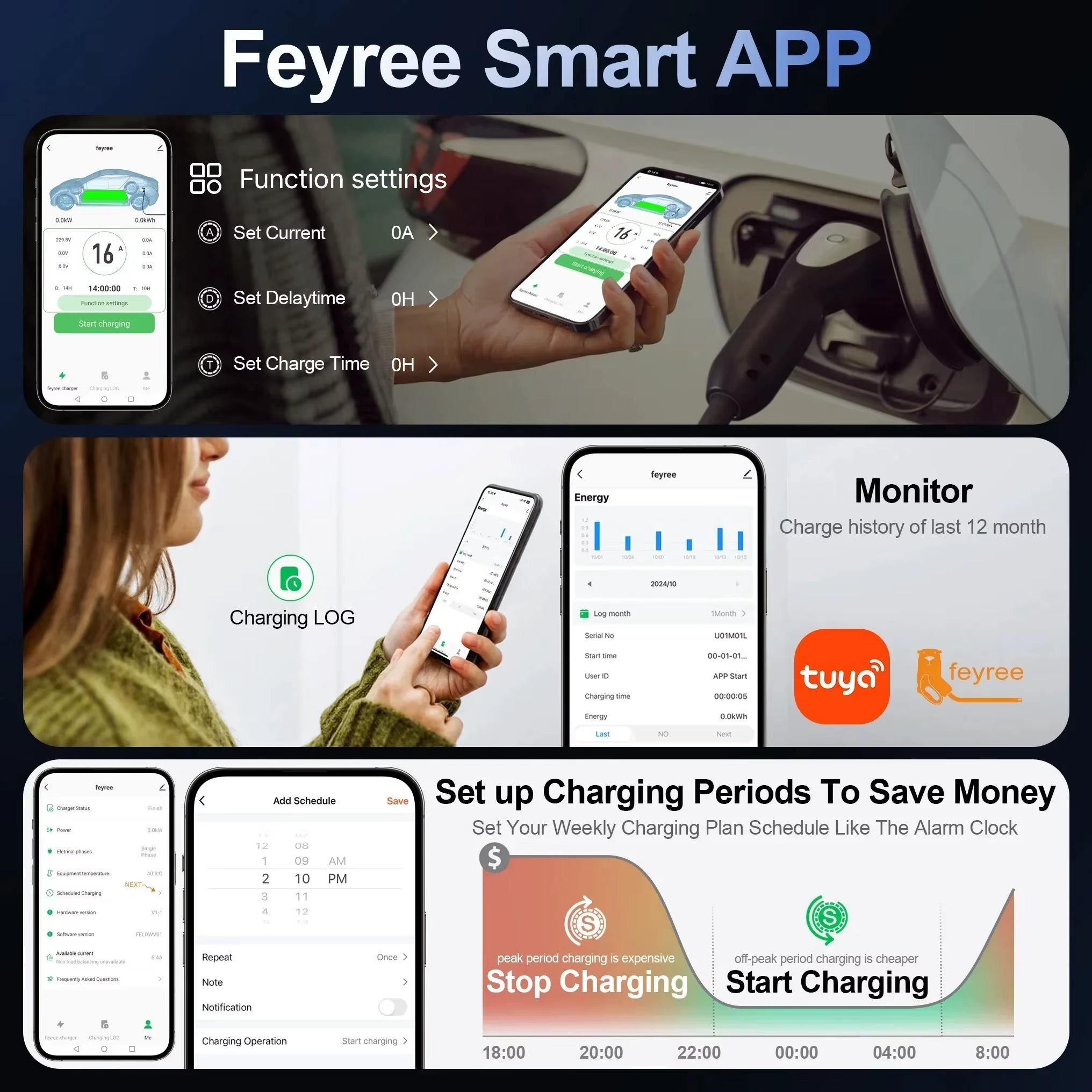 Feyree Dynamic Load Balancing EV Charging Station 32A 7kW TS-NACS Charger Plug Car Charger EVSE Wallbox 9.6kW 12kW APP Control