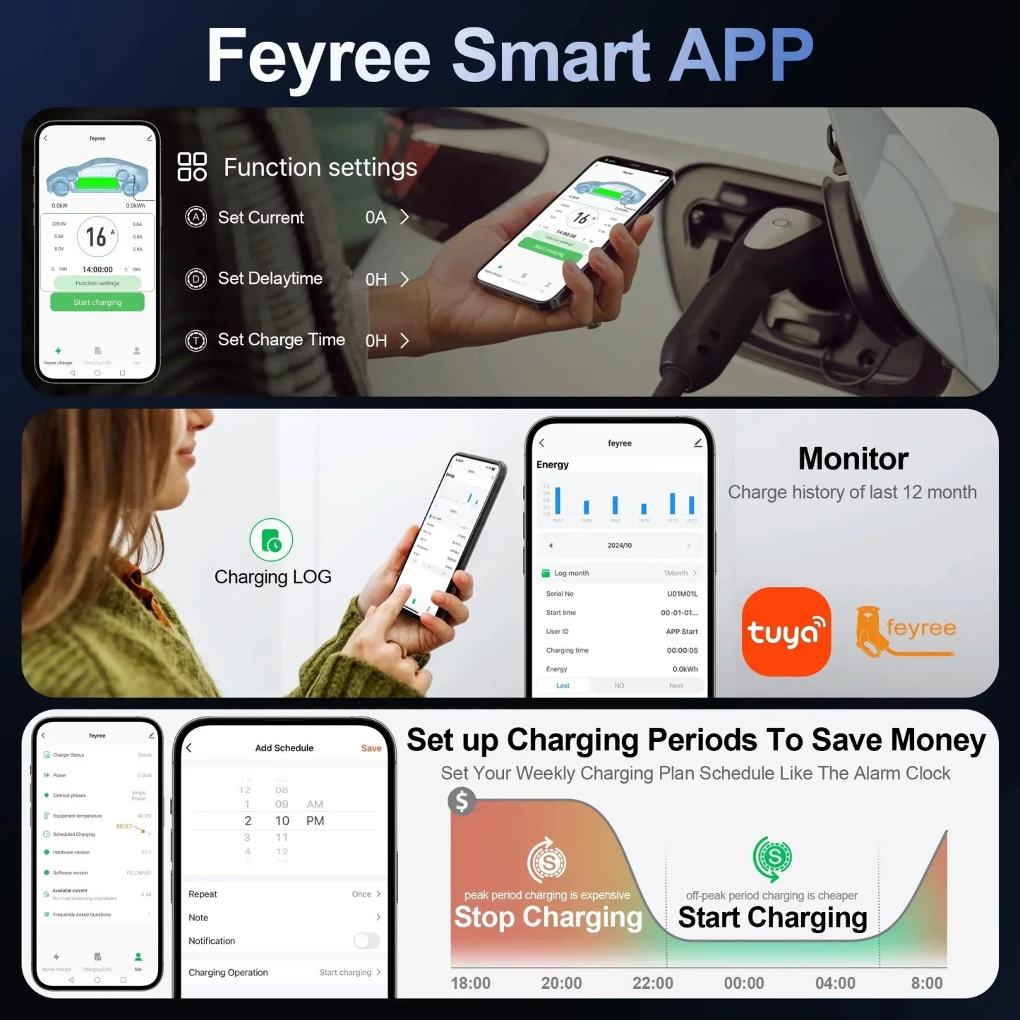 Feyree Dynamic Load Balancing EV Charging Station 32A 7kW TS-NACS Charger Plug Car Charger EVSE Wallbox 9.6kW 12kW APP Control