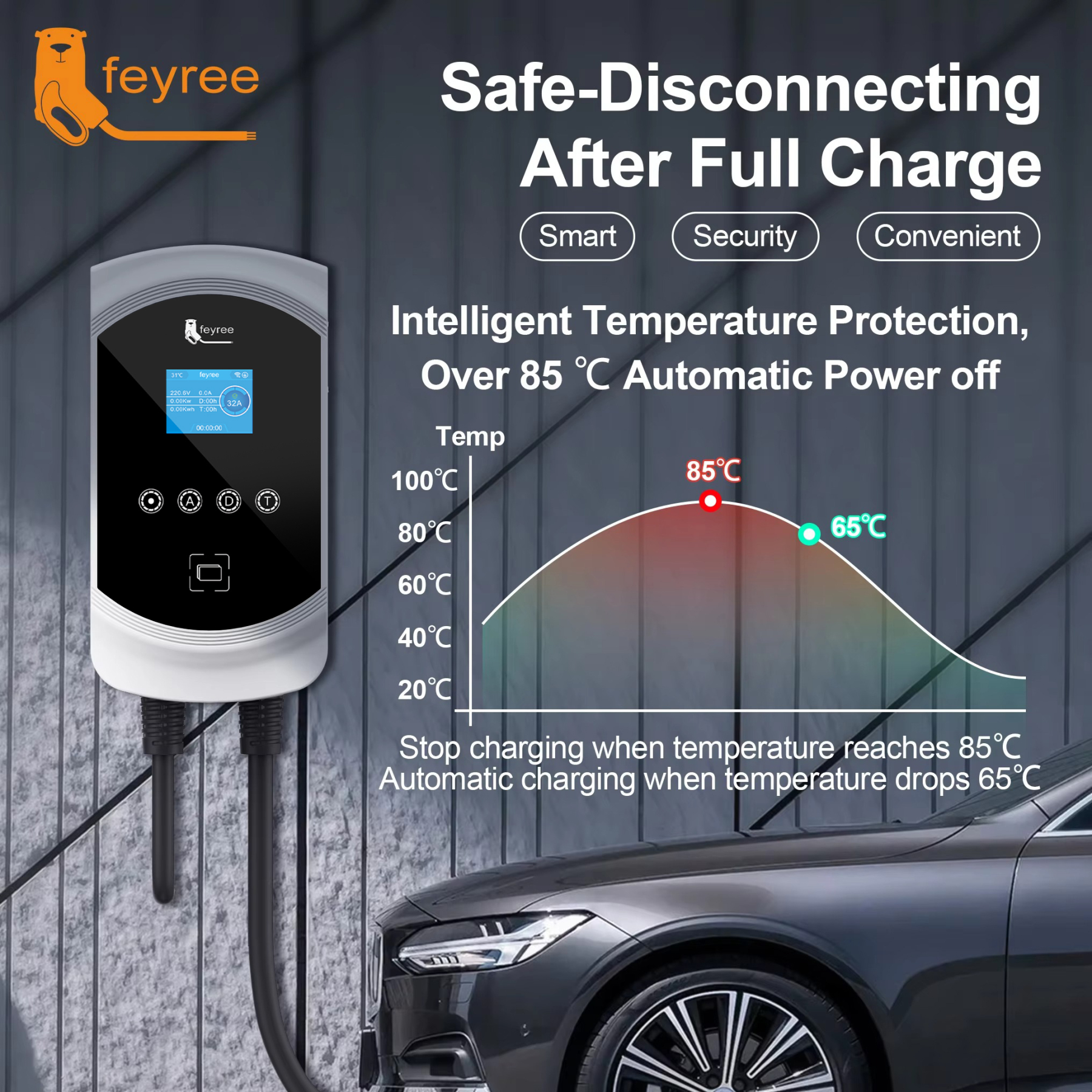 feyree EVSE Wallbox EV Charger GB/T Socket 32A 7KW 1Phase 16A 11KW 3Phase 22KW APP Control Charging Station for Electric Vehicle