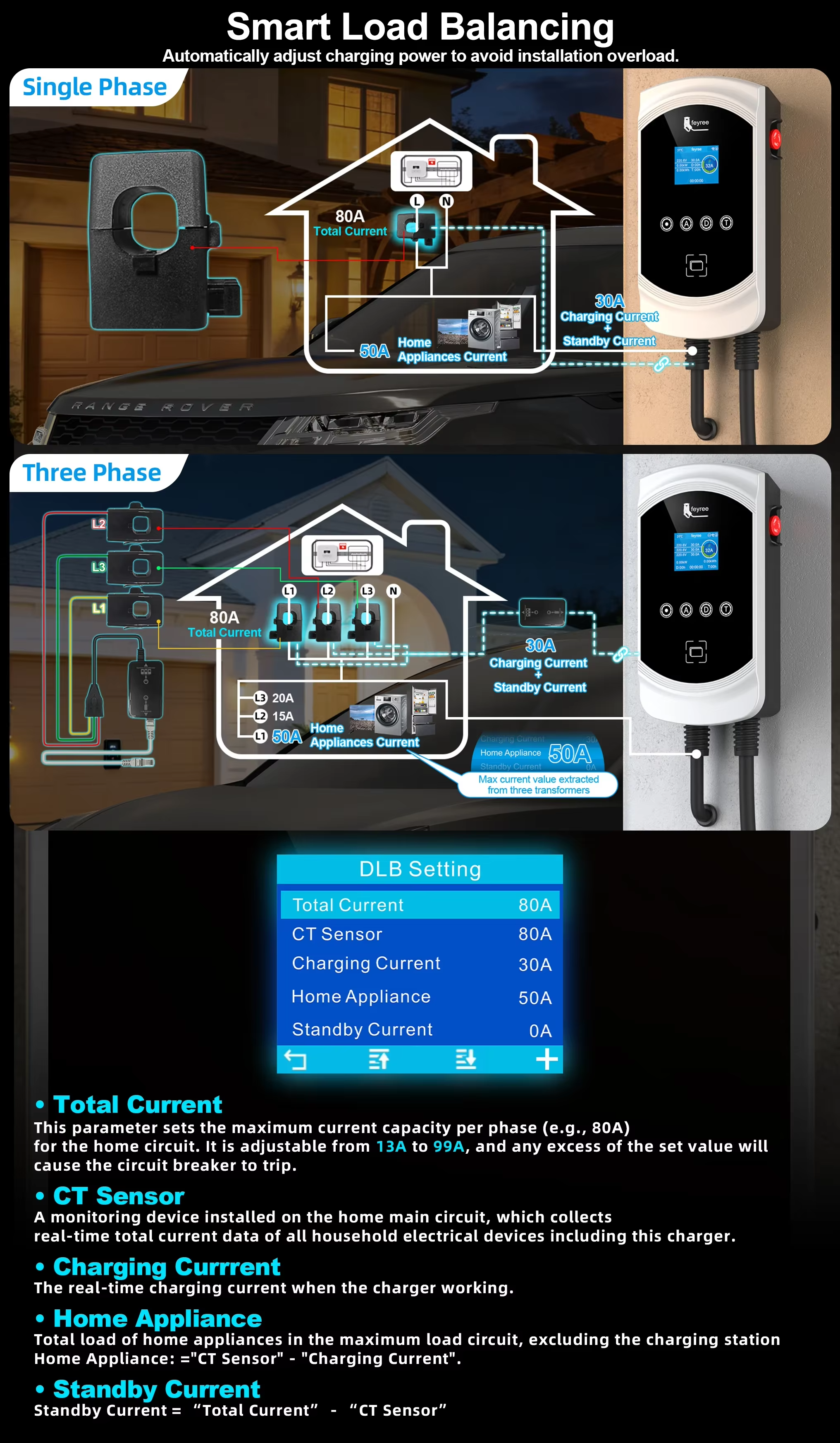 Feyree EV Charger GB/T Socket 32A 3Phase 22kW Fast Charging EVSE Wallbox Load Balance Function AC Home Charging for Electric Car