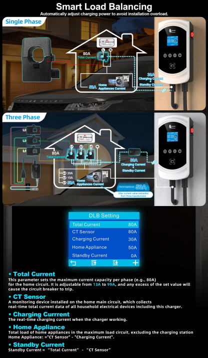 Feyree EV Charger GB/T Socket 32A 3Phase 22kW Fast Charging EVSE Wallbox Load Balance Function AC Home Charging for Electric Car