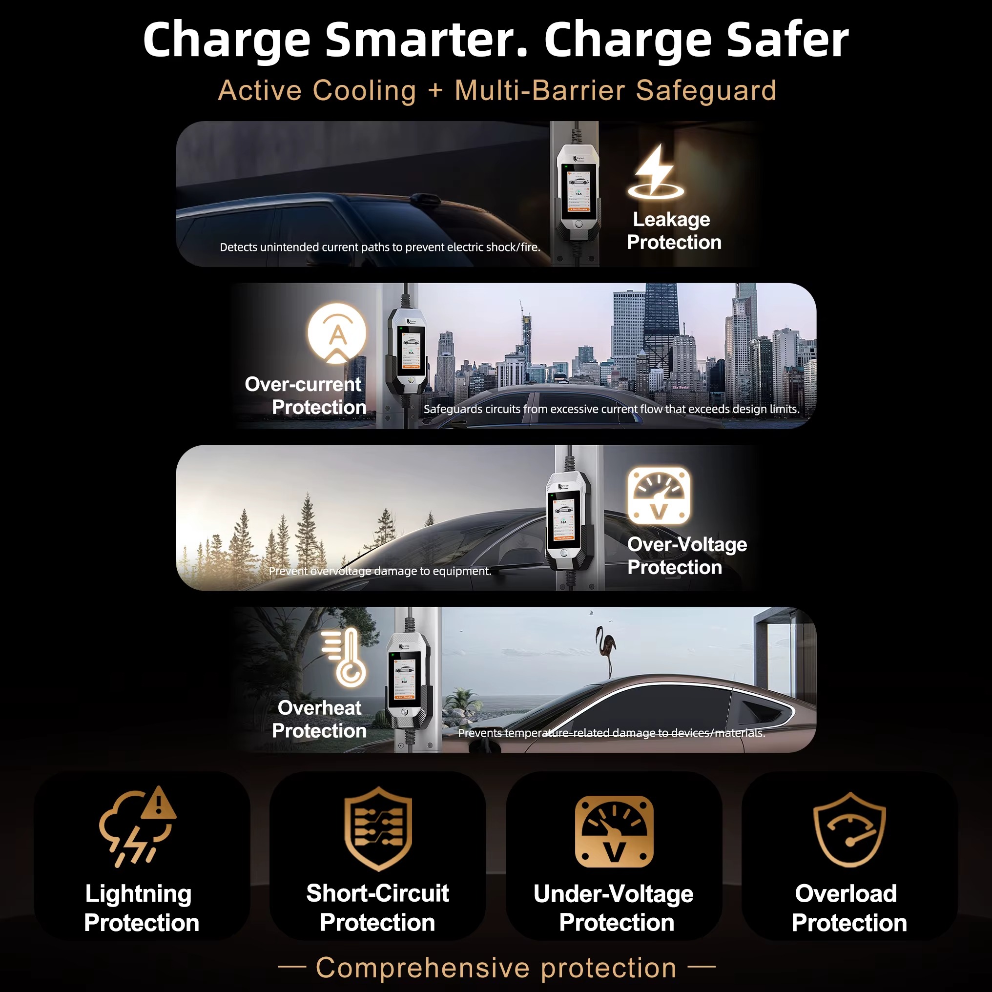Feyree Type1 3.5kW 16A Portable EV Charger 4.3 inch Touch Screen Smart WIFI APP Remote Control Design AC EV Charging Station
