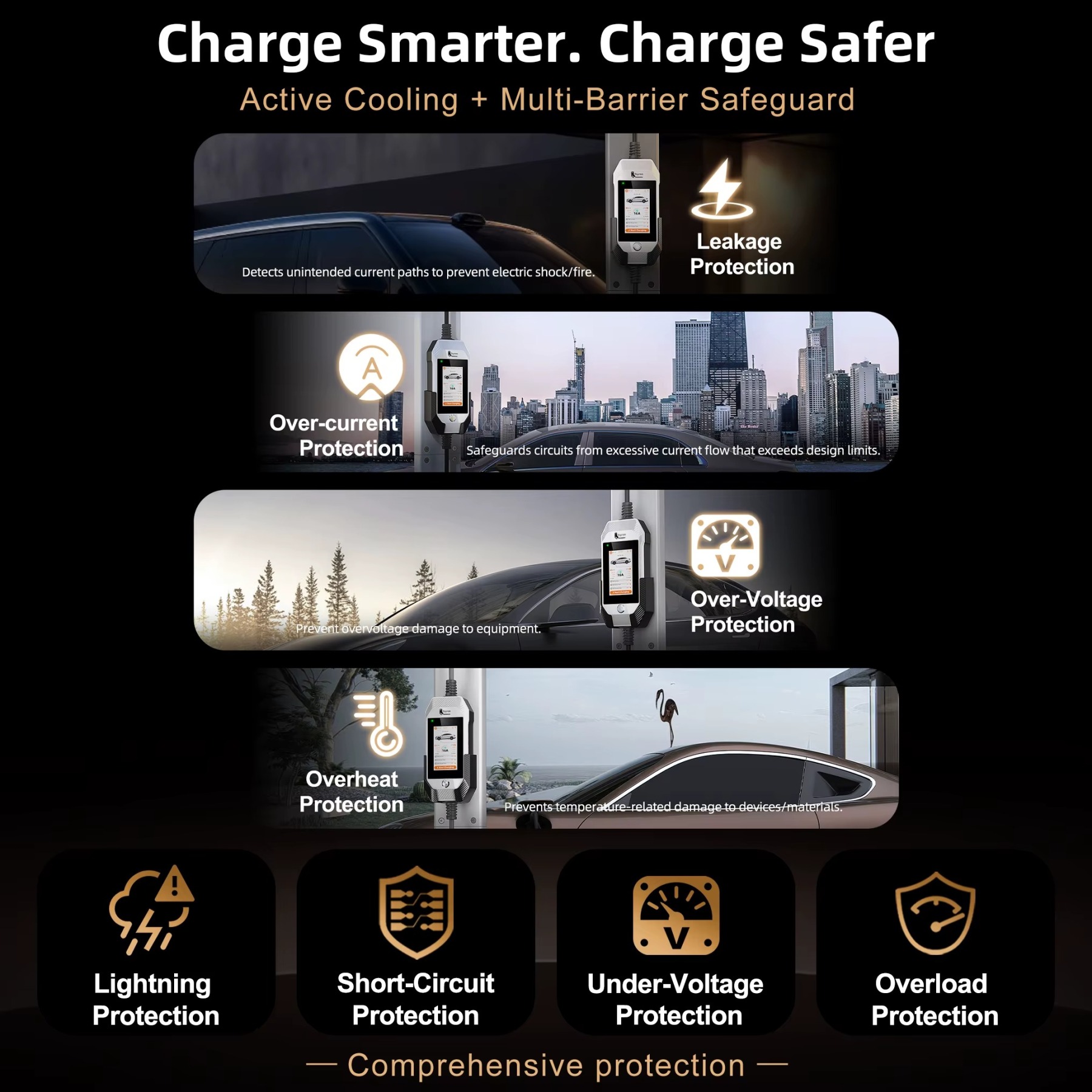 Feyree Type1 3.5kW 16A Portable EV Charger 4.3 inch Touch Screen Smart WIFI APP Remote Control Design AC EV Charging Station