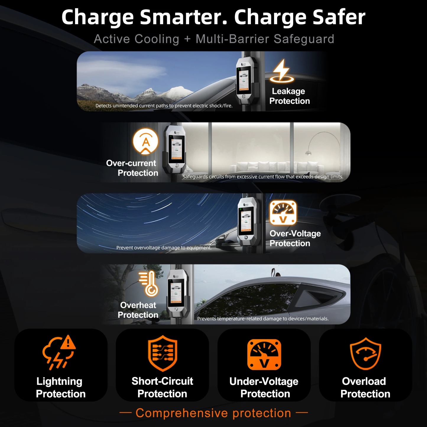 feyree Portable EV Charger 11kW 16A 3P Fast Charging Type2 Socket 4.3inch Touch Screen Design Smart WIFI APP Control AC Charger