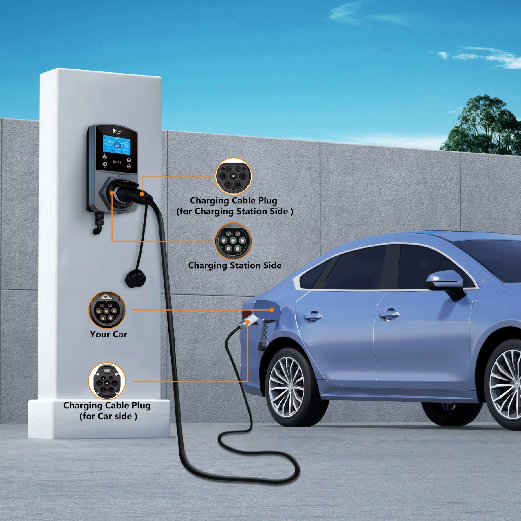 
Smart Type 2 EV Wallbox Charger with an LCD screen and connection to a blue EV, highlighting the plug types for car side and charging station side.