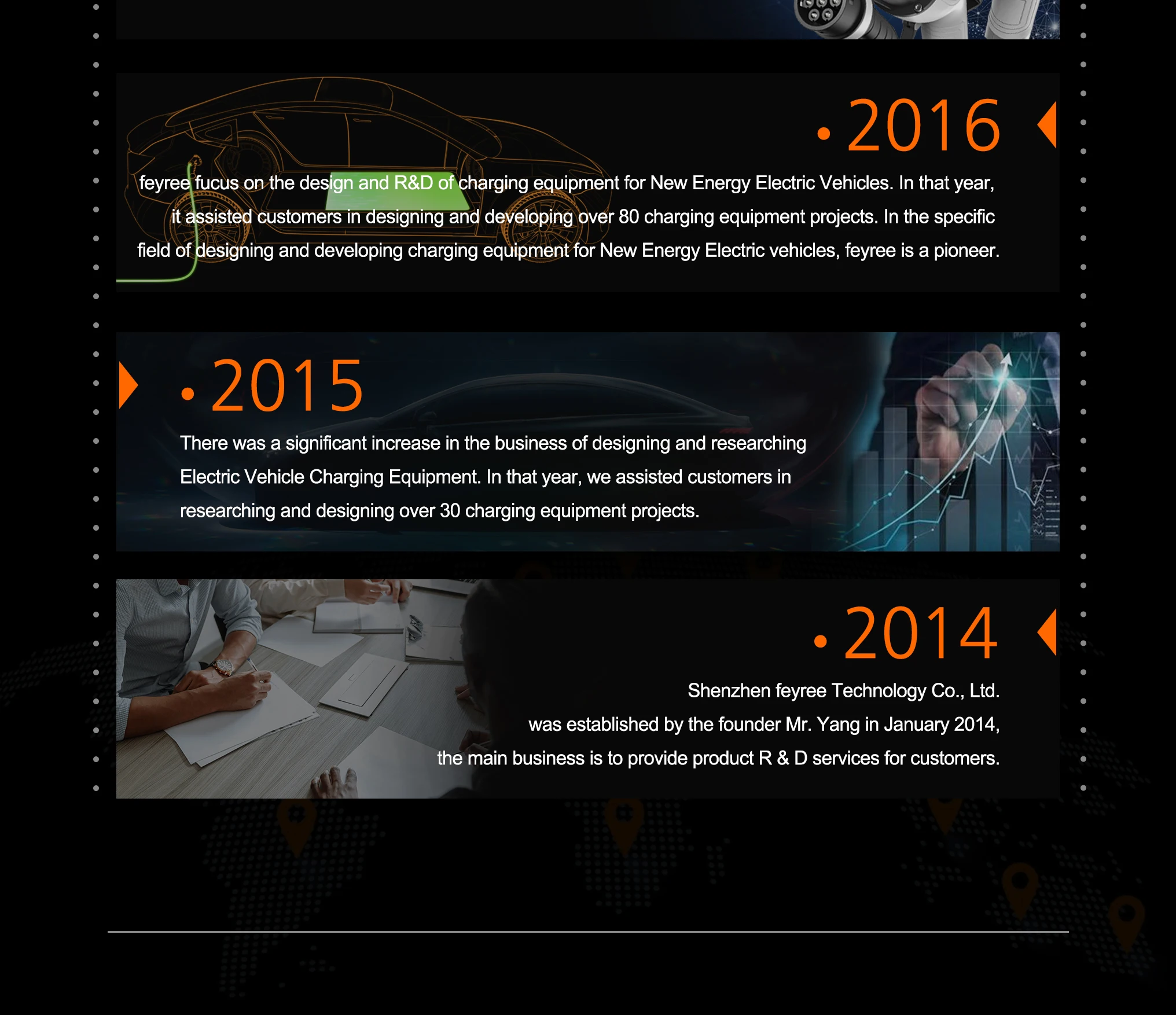 Timeline showing the EV charging company's early history, focusing on R&D, designing over 80 charging equipment projects for New Energy Electric Vehicles since 2014.