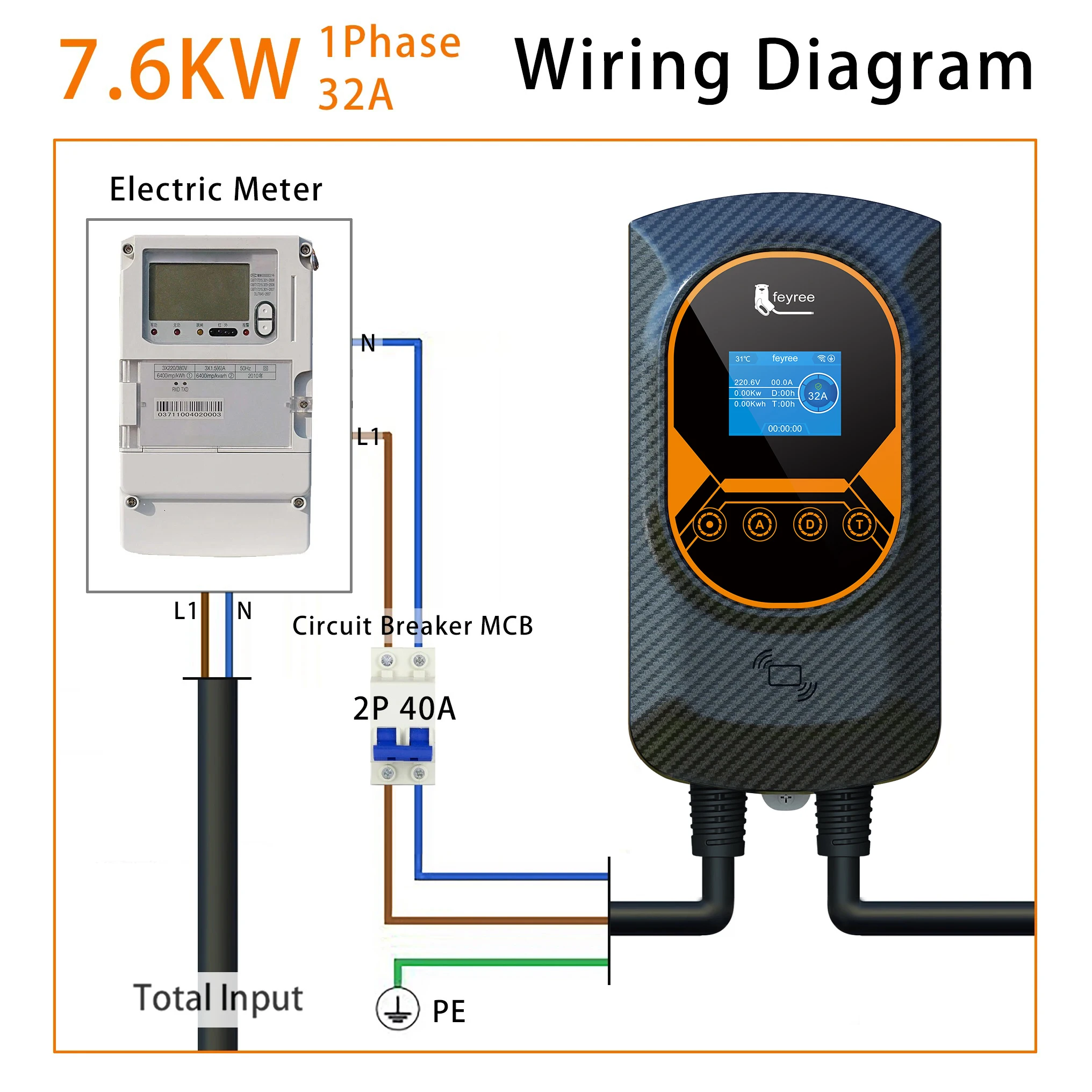 Complete portable Level 2 EV charger kit with control box, charging cable, mounting bracket, and plug holster for easy installation.