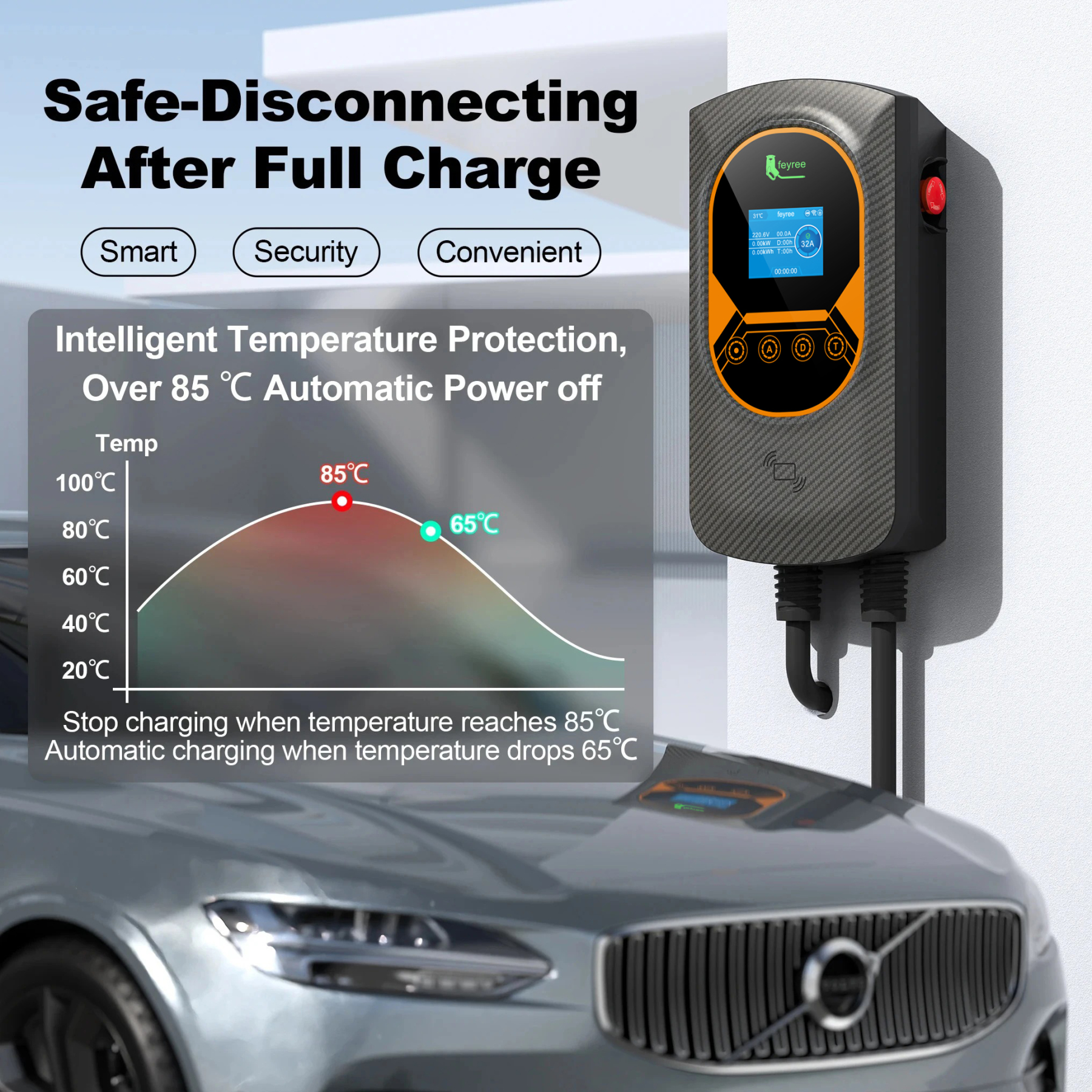 Feyree EV Charger Type2 Cable 32A 7.6KW Dynamic Load Blancing EVSE Wallbox APP Function Charging Station Electric Car