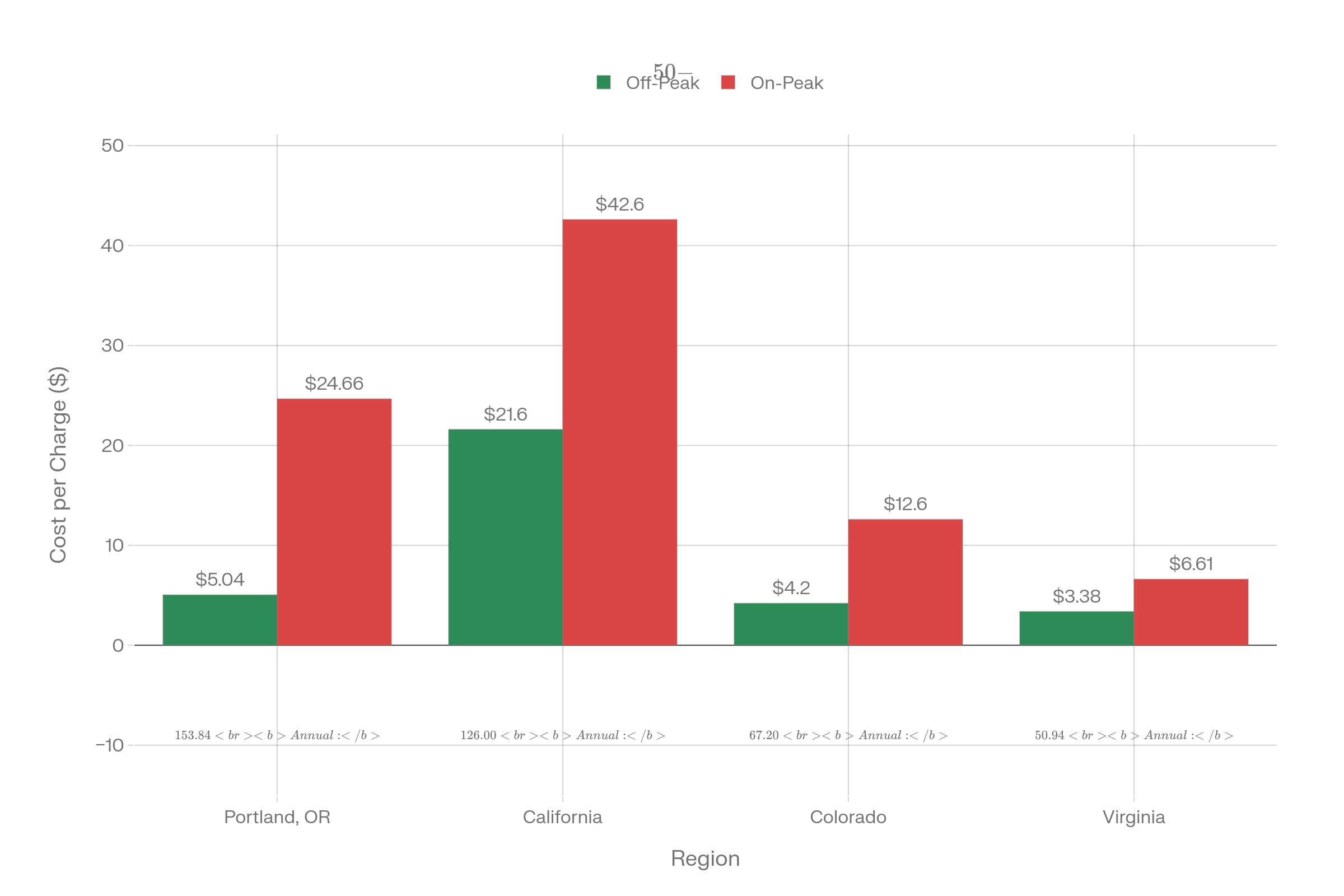  Efficient 7kW Type 2 portable EV charger with 5m cable for fast, safe home or travel charging anywhere.
