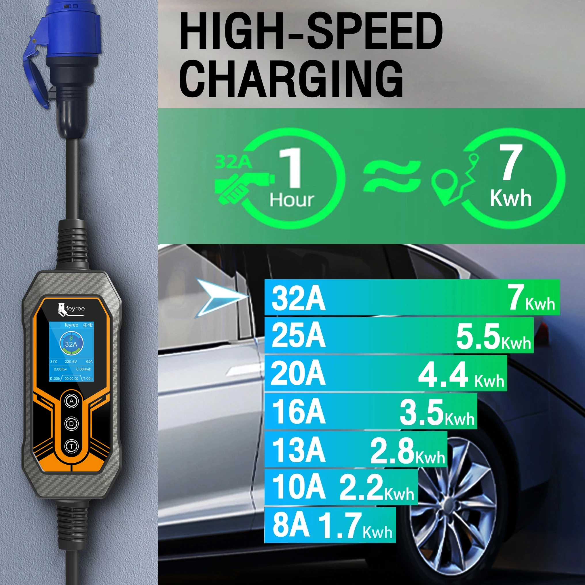  Safe portable EV charger with 8 intelligent safety protections: overvoltage, leakage, and temperature protection for reliable charging.