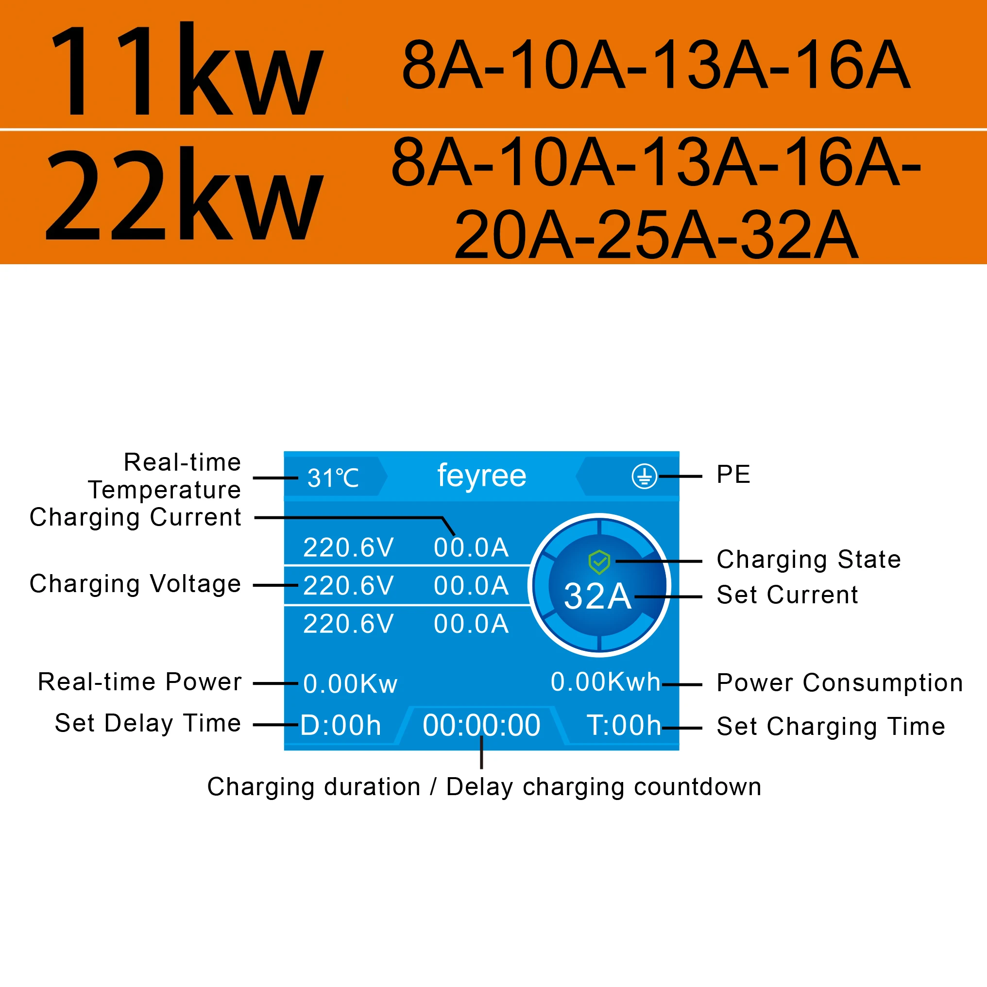 Versatile 11kW or 22kW EV charger digital screen with adjustable 8A-32A current, monitoring power, voltage, and temperature.
