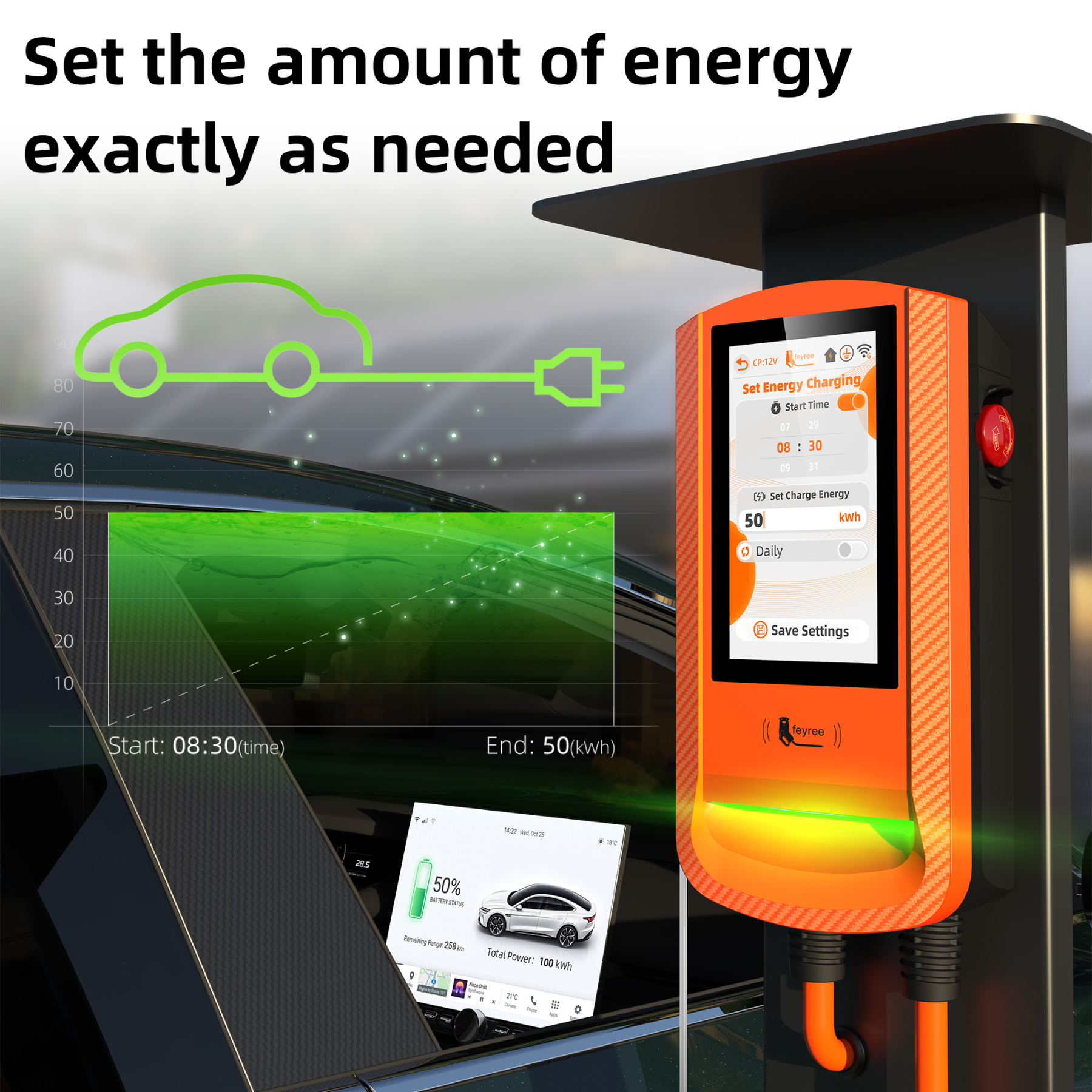 Feyree EV Charger GB/T Socket 7.6kw 32A DLB Wallbox 7inch Touch Screen APP Charge History Record 11kw 22kw 3P Charging Station