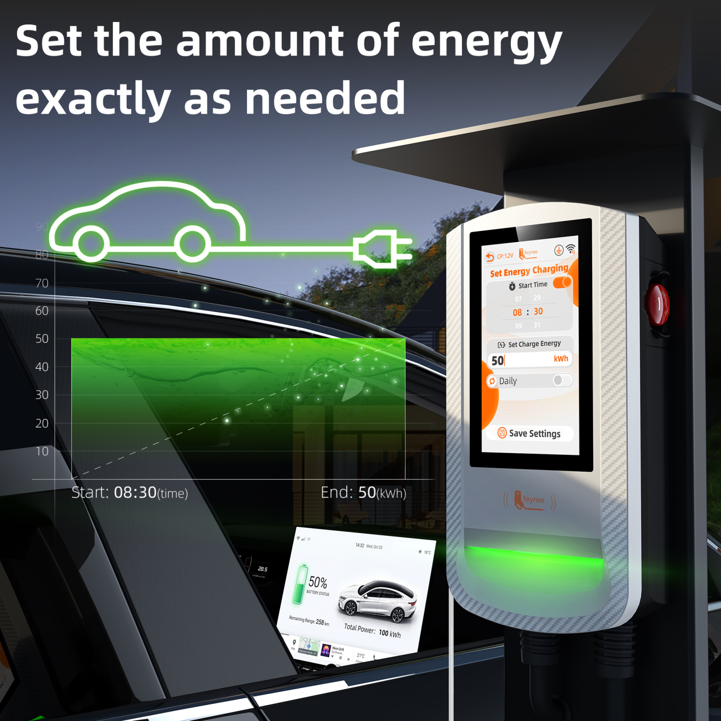 Feyree TS-NACS 12kW 50A EV Wallbox Smart Dynamic Load Balance&OTA &Charging Log&APP Control EV Charging Station for Outdoor Use