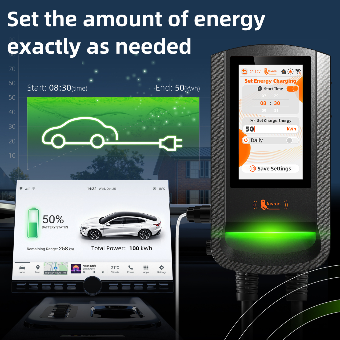 feyree Type1 7.6kW EV Wallbox 7Inch Touch Screen APP Control 9.6kW OTA Charge Log PV Solar Dynamic Load Balancing 12kW EVCharger