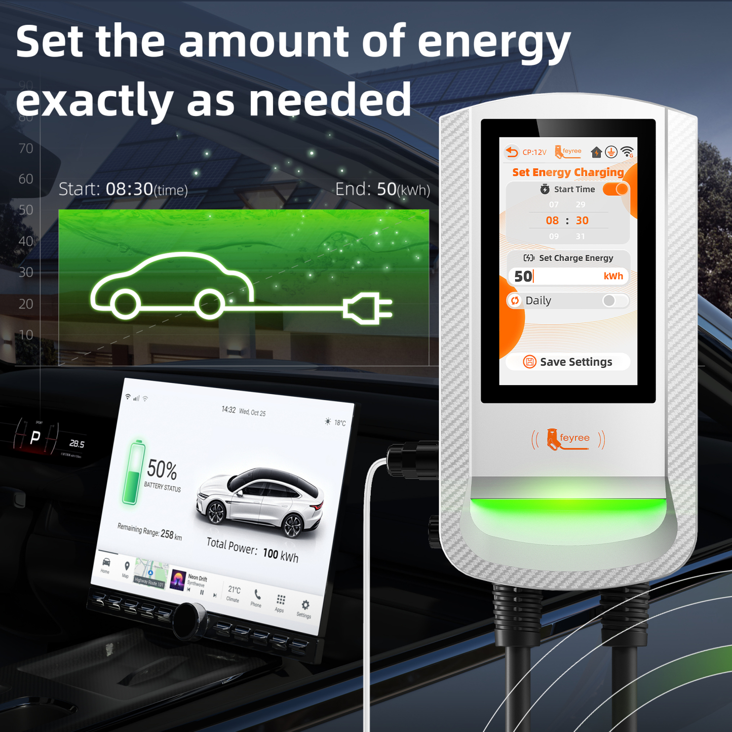 Feyree TS‑NACS PV DLB EV  Wallbox EVSE with 7Inch Touch Screen APP Control OTA Upgraded Fast Charger for Electric EV