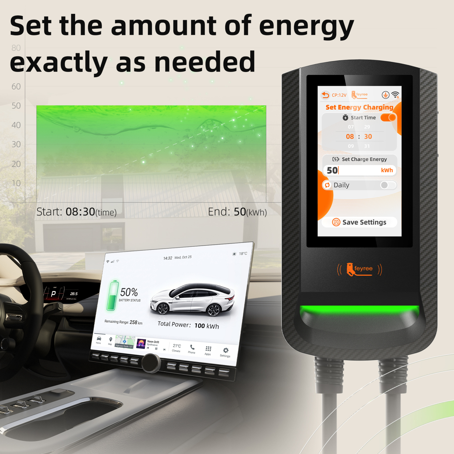 feyree Tesla 7.6/9.6/12kW EV Charger Wallbox 7Inch Touch Smart APP Control OTA Upgrade Charging Log Home EV Charging Station