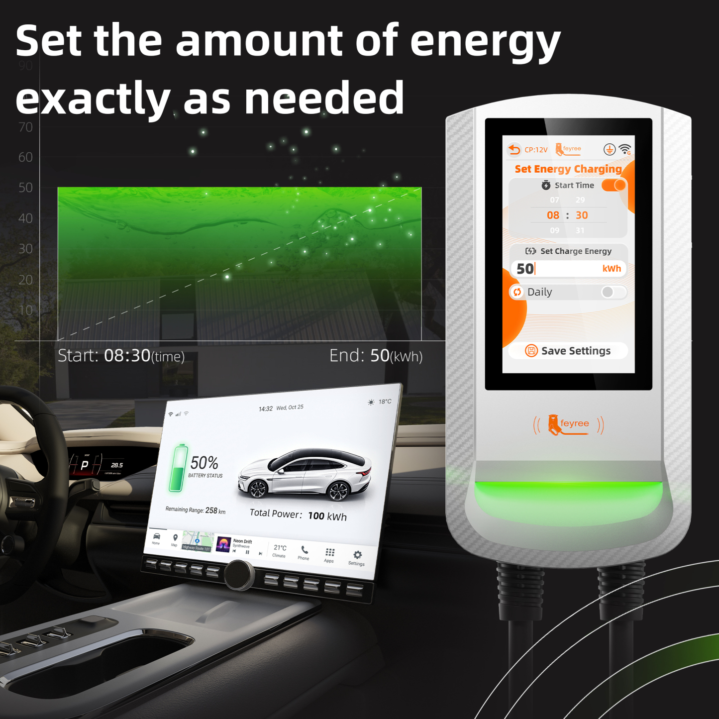 Feyree GBT EV Charger 7 Inch Touch Screen Password Lock with Charging History and OTA Upgrade Smart Home Charging Station
