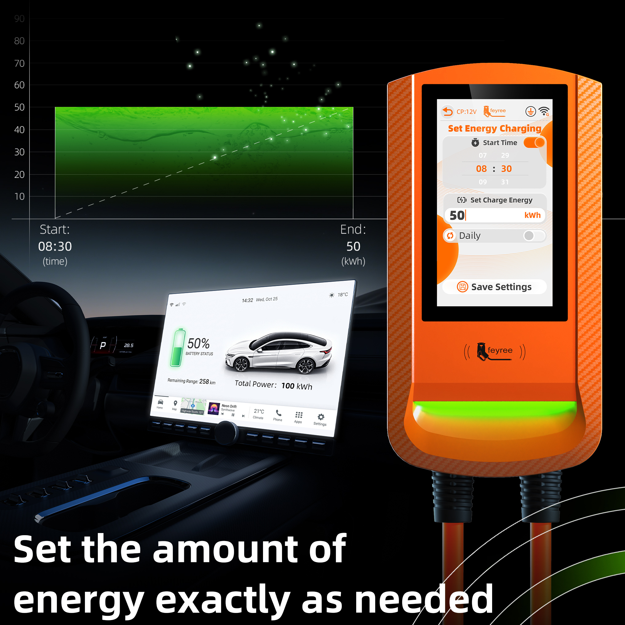 Feyree 7 inch Touch Screen Type 1 EV Charger Wallbox with Screen Lock Password Safety Exclusive RFID Protection and OTA Upgrade