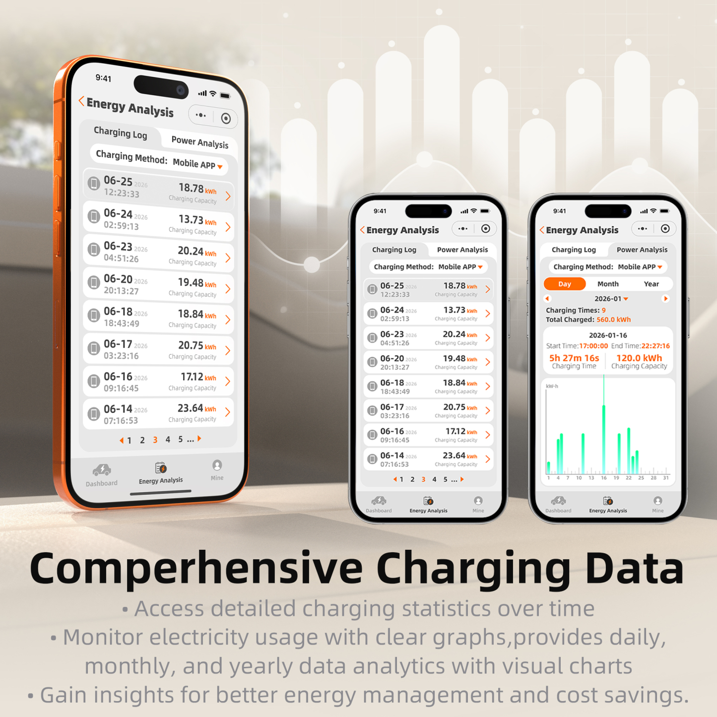 feyree Tesla 7.6/9.6/12kW EV Charger Wallbox 7Inch Touch Smart APP Control OTA Upgrade Charging Log Home EV Charging Station