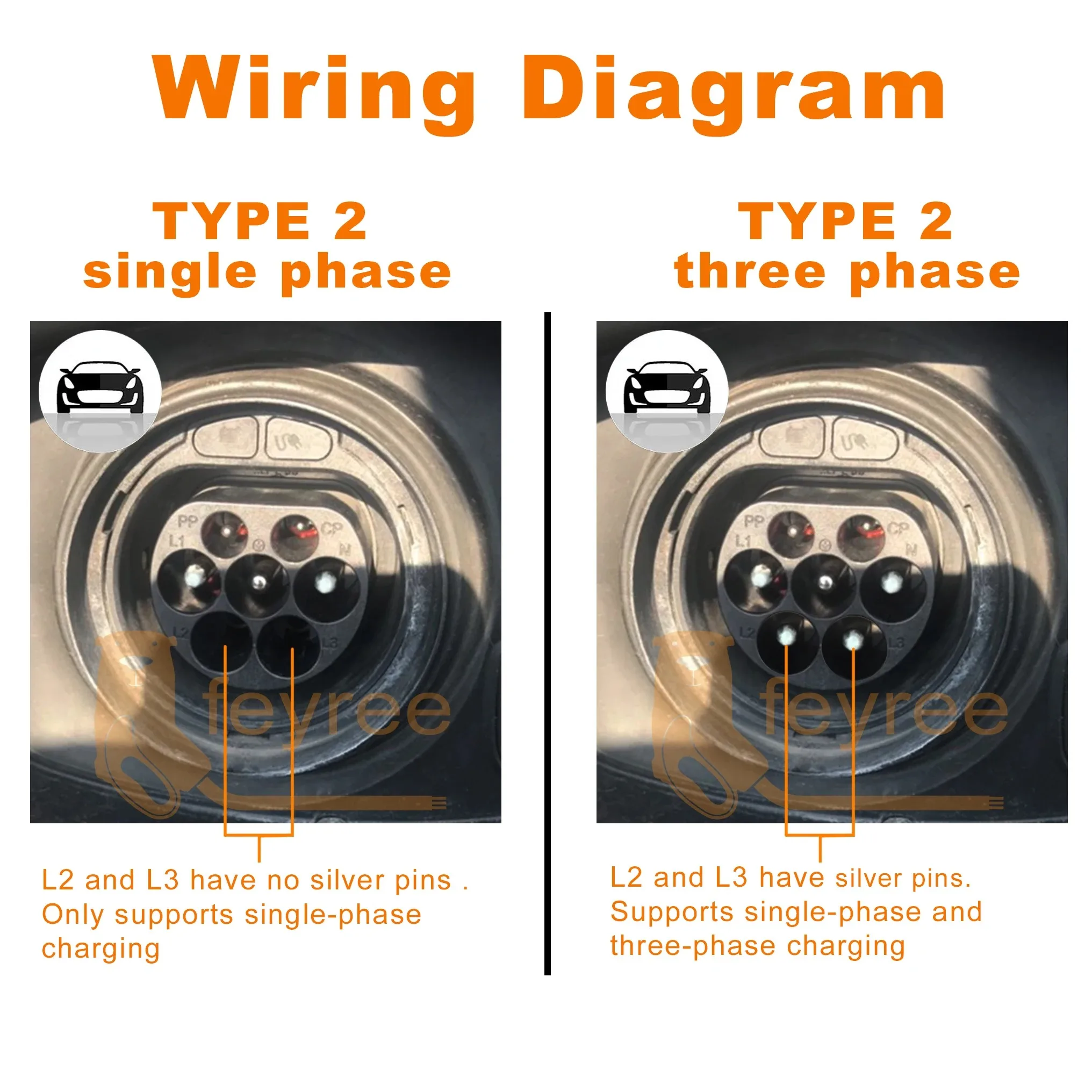 Smart WiFi-enabled 32A EV charger with off-peak schedule charging and temperature protection to optimize your electricity bill.