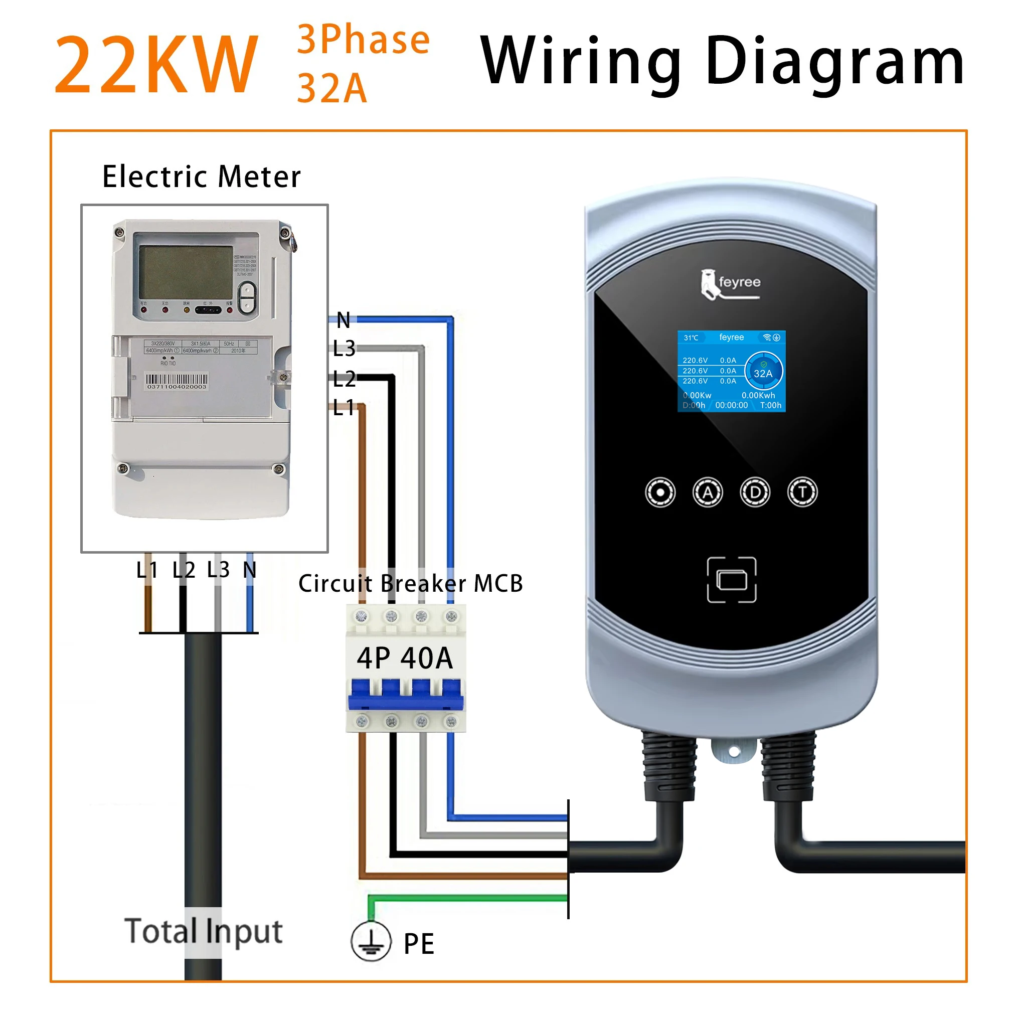 Smart EV wall charger supporting 1-Phase and 3-Phase power for universal home and global charging compatibility.