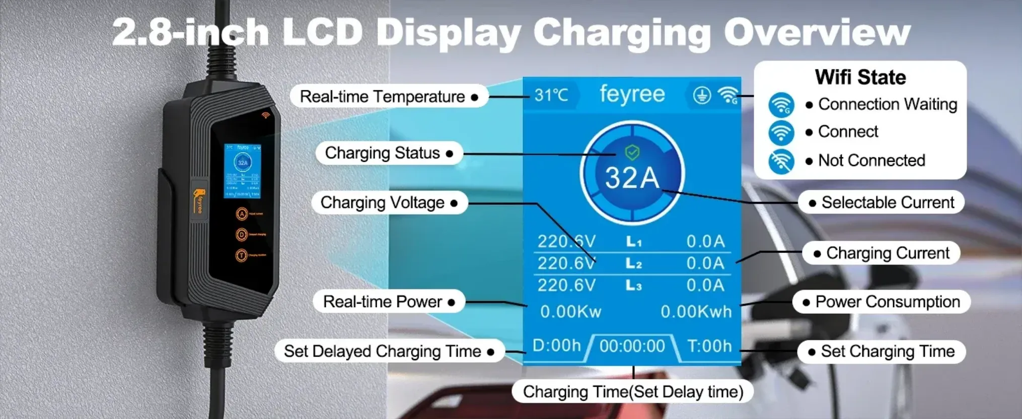 2.8 inch LCD EV charging screen displaying real time power consumption delay setup and wifi connection