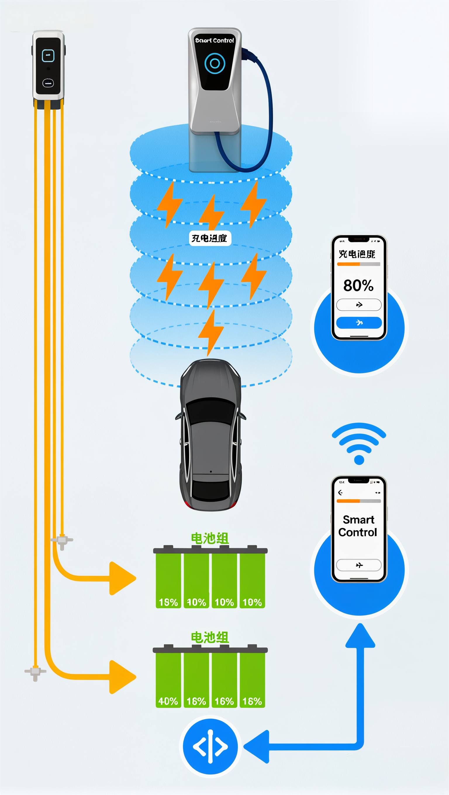 Smart charging principle
