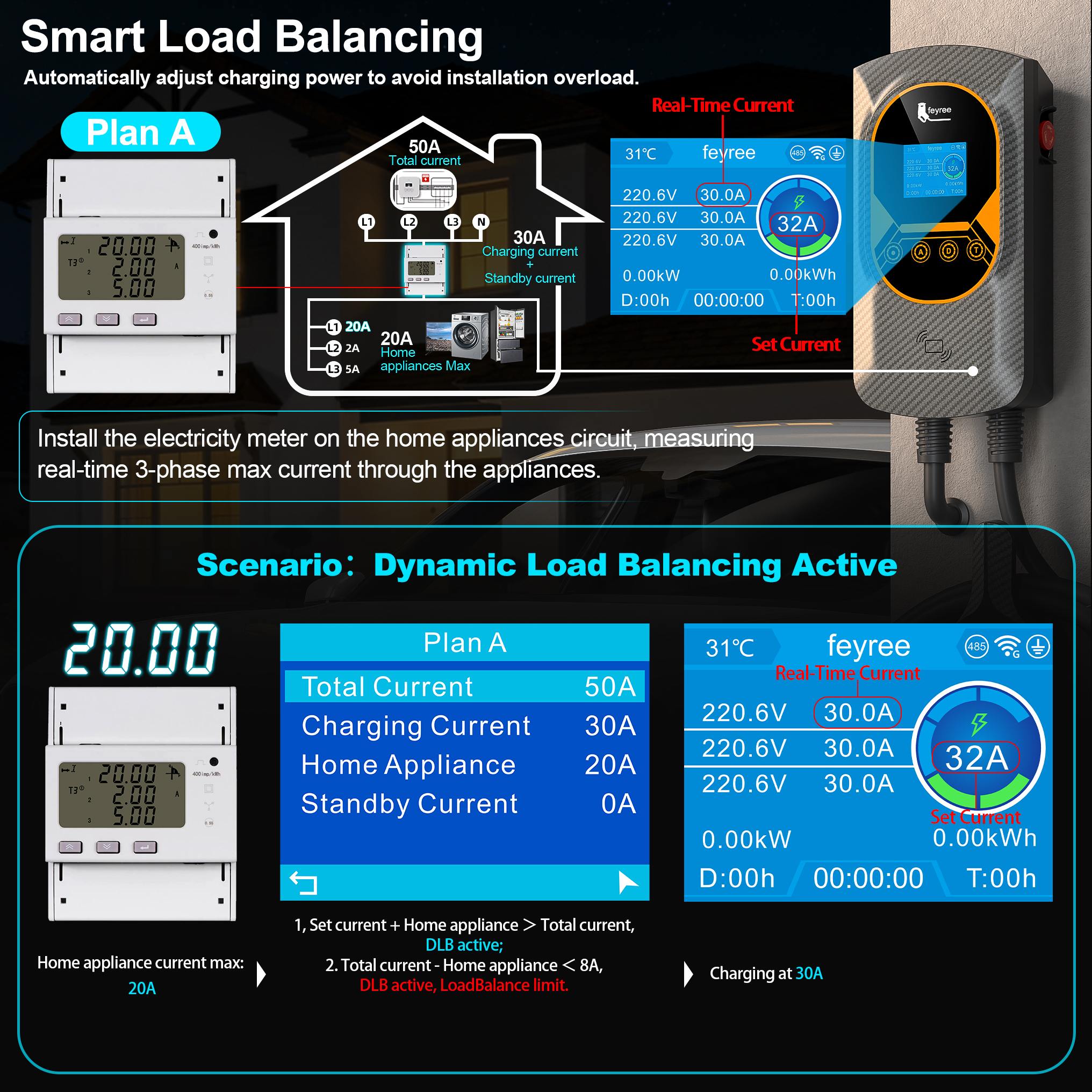 Three Phase Plan A DLB Diagram