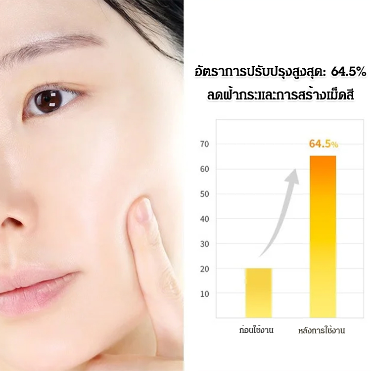 เซรั่มทาหน้าคลอสทริเดียม โบทูลินัม