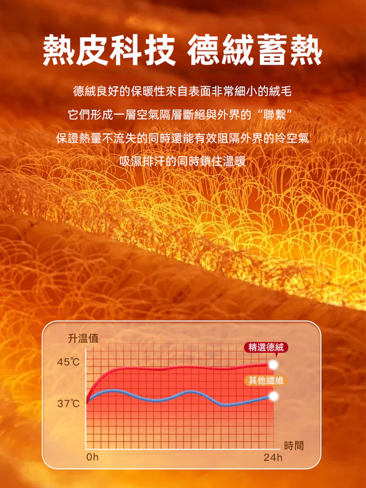 口袋德絨蠶絲護膝蓋保暖老寒腿