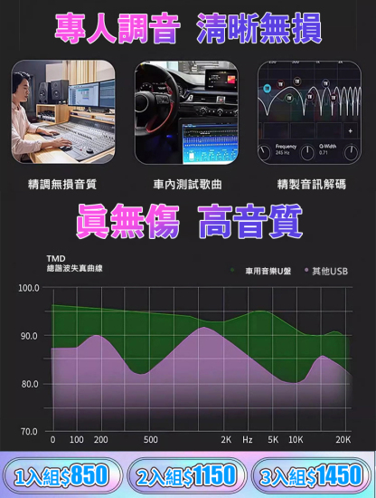 【車上音樂u盤】高品質熱門歌曲u盤