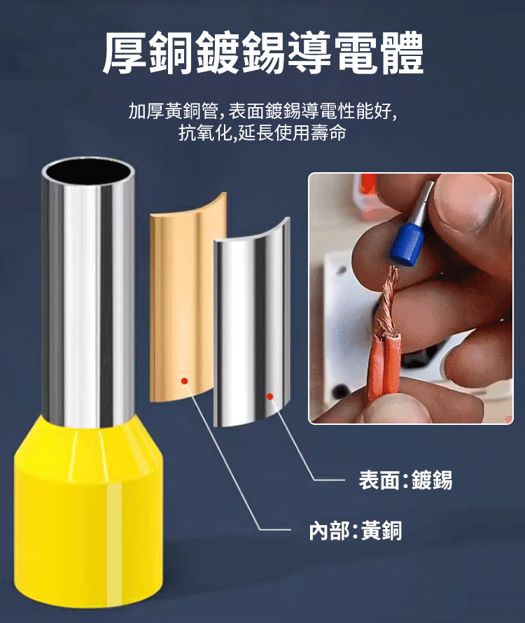 四邊形管型接線端+壓線鉗