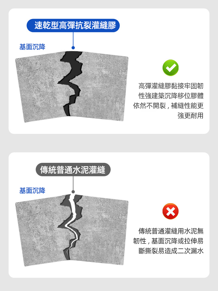 【10秒速幹】屋頂地面裂縫修復灌縫膠