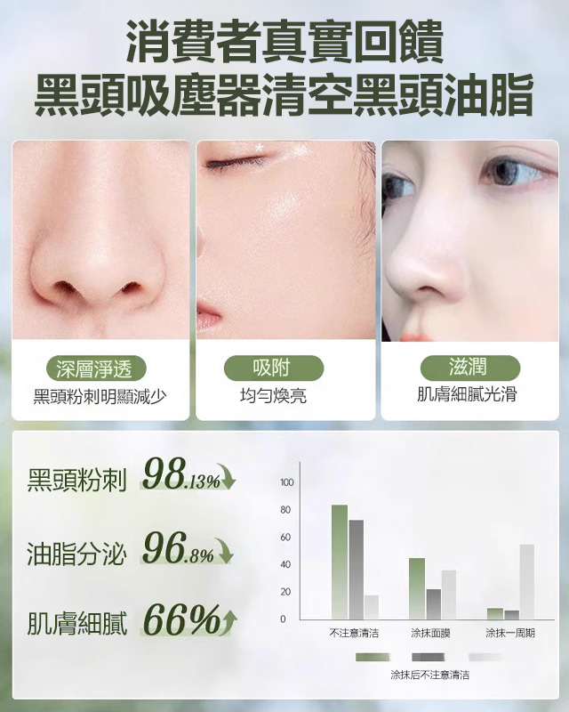 深層清潔牛油果面膜