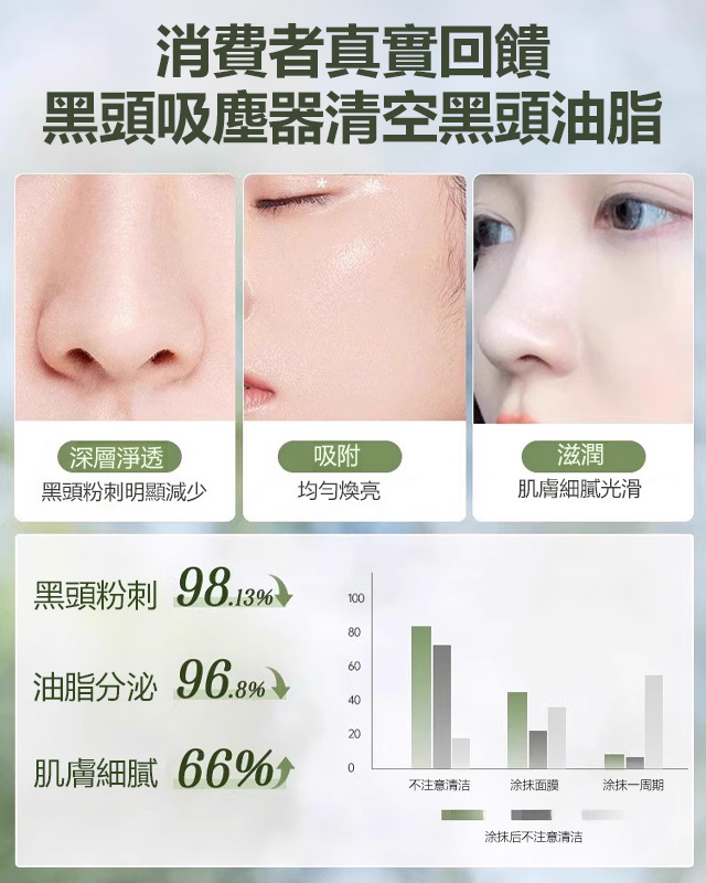 深層清潔牛油果面膜