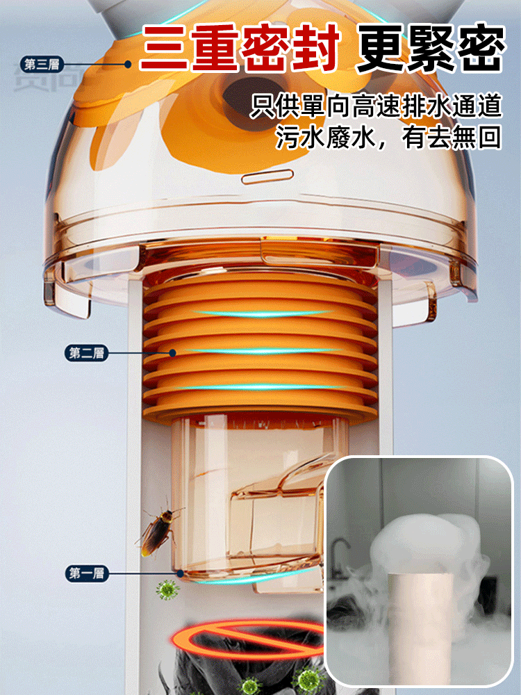 防臭防溢水專用三頭通地漏接頭
