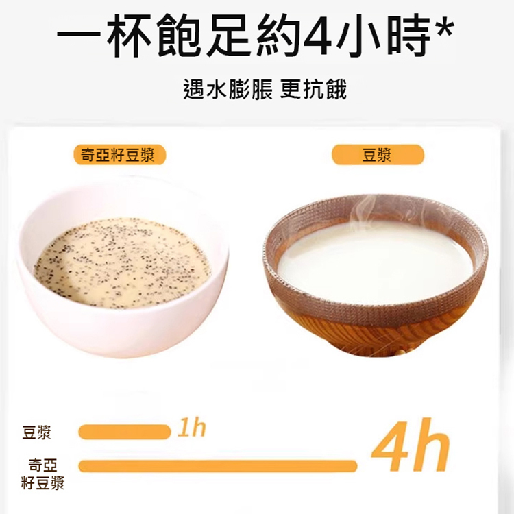 【降糖瘦身】奇亞籽豆漿粉