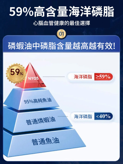 【疏通無憂】南極磷蝦油
