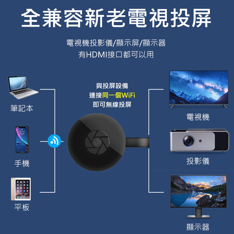 高清4K無線投屏器