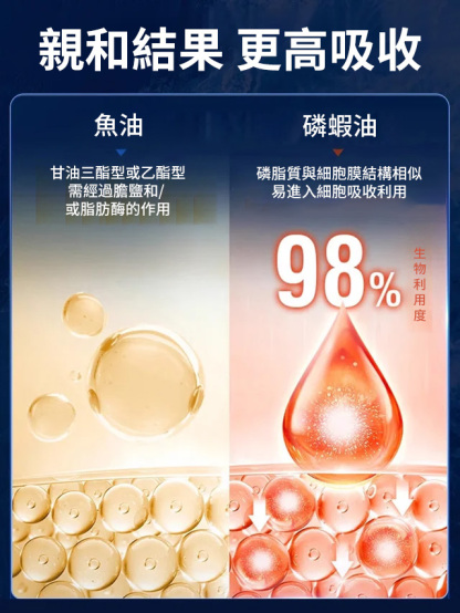 【疏通無憂】南極磷蝦油