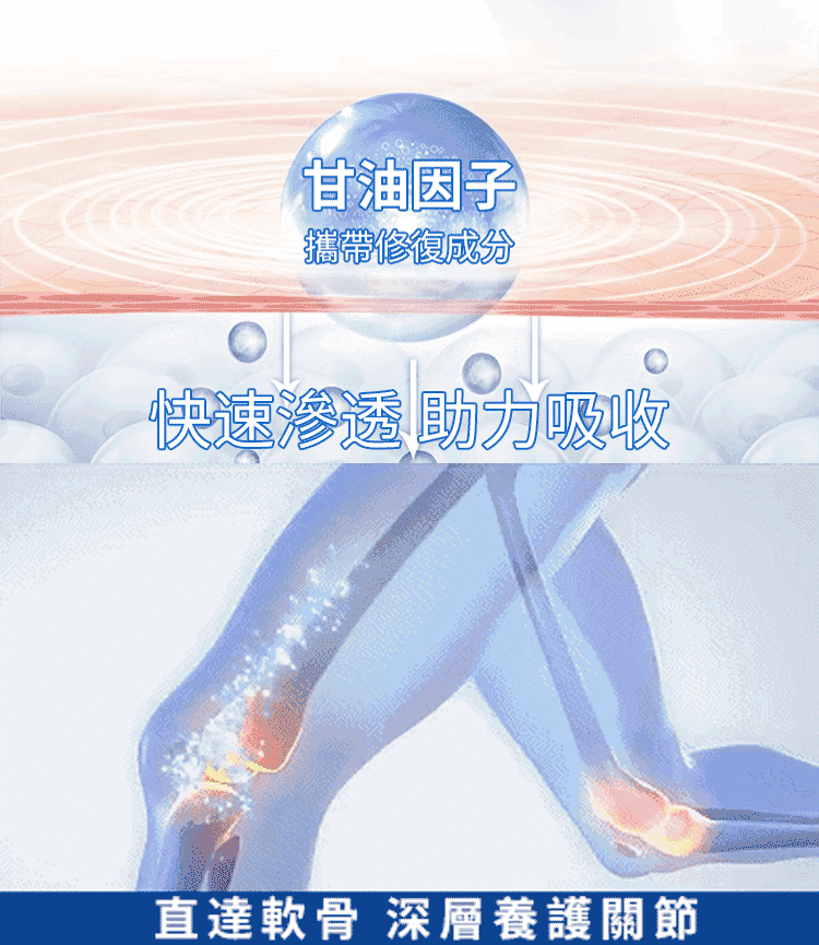 塑膠時光氨糖軟骨素鈣膠囊