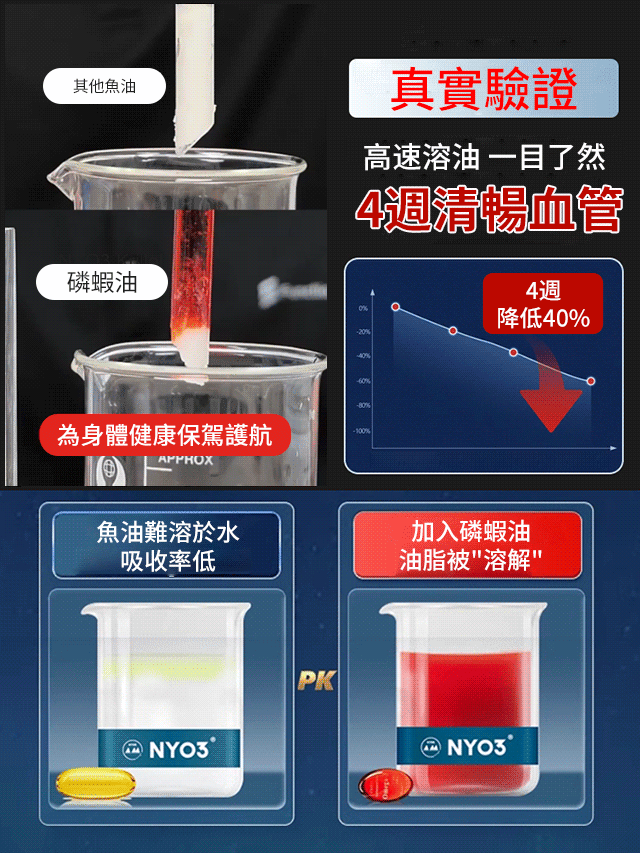 【疏通無憂】南極磷蝦油