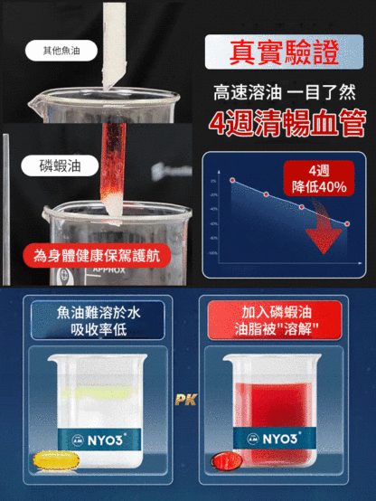 【疏通無憂】南極磷蝦油